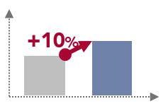 Conversion rate (%)